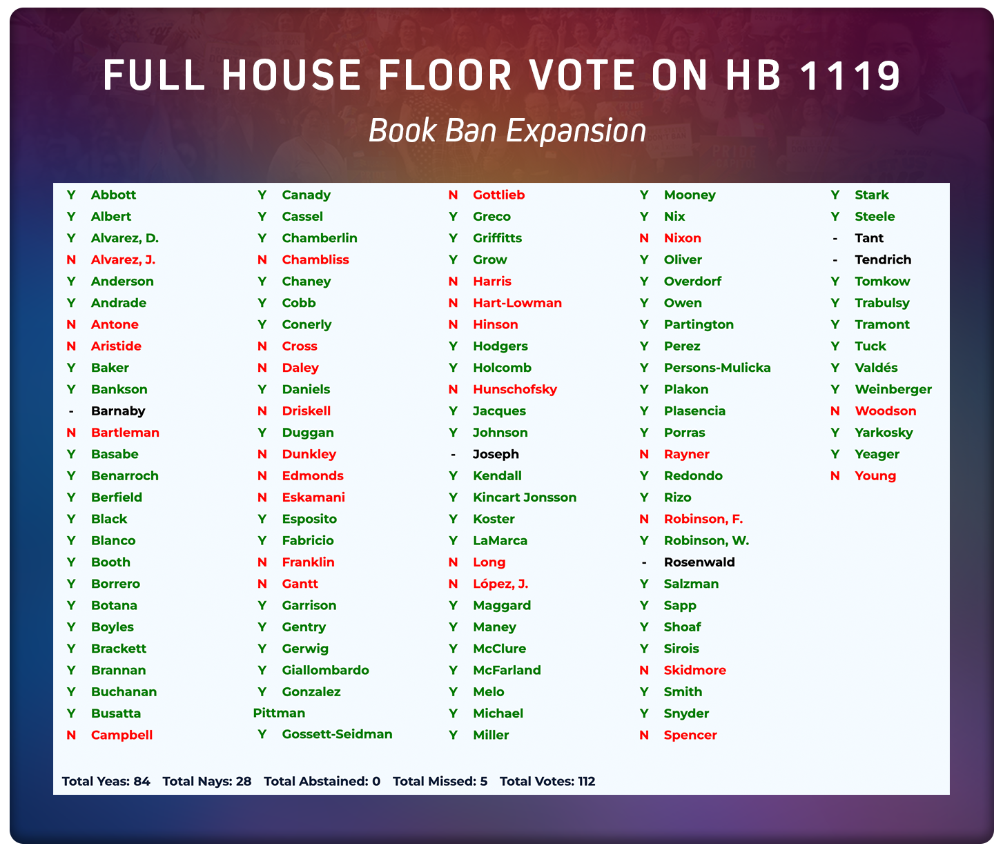 EQFL-RR-021526-vote-4.png