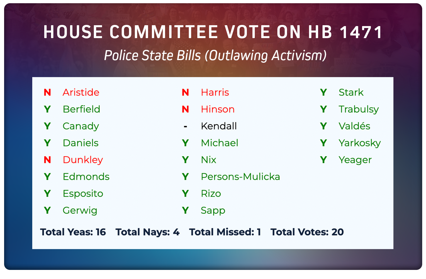 EQFL-RR-021526-vote-5.png