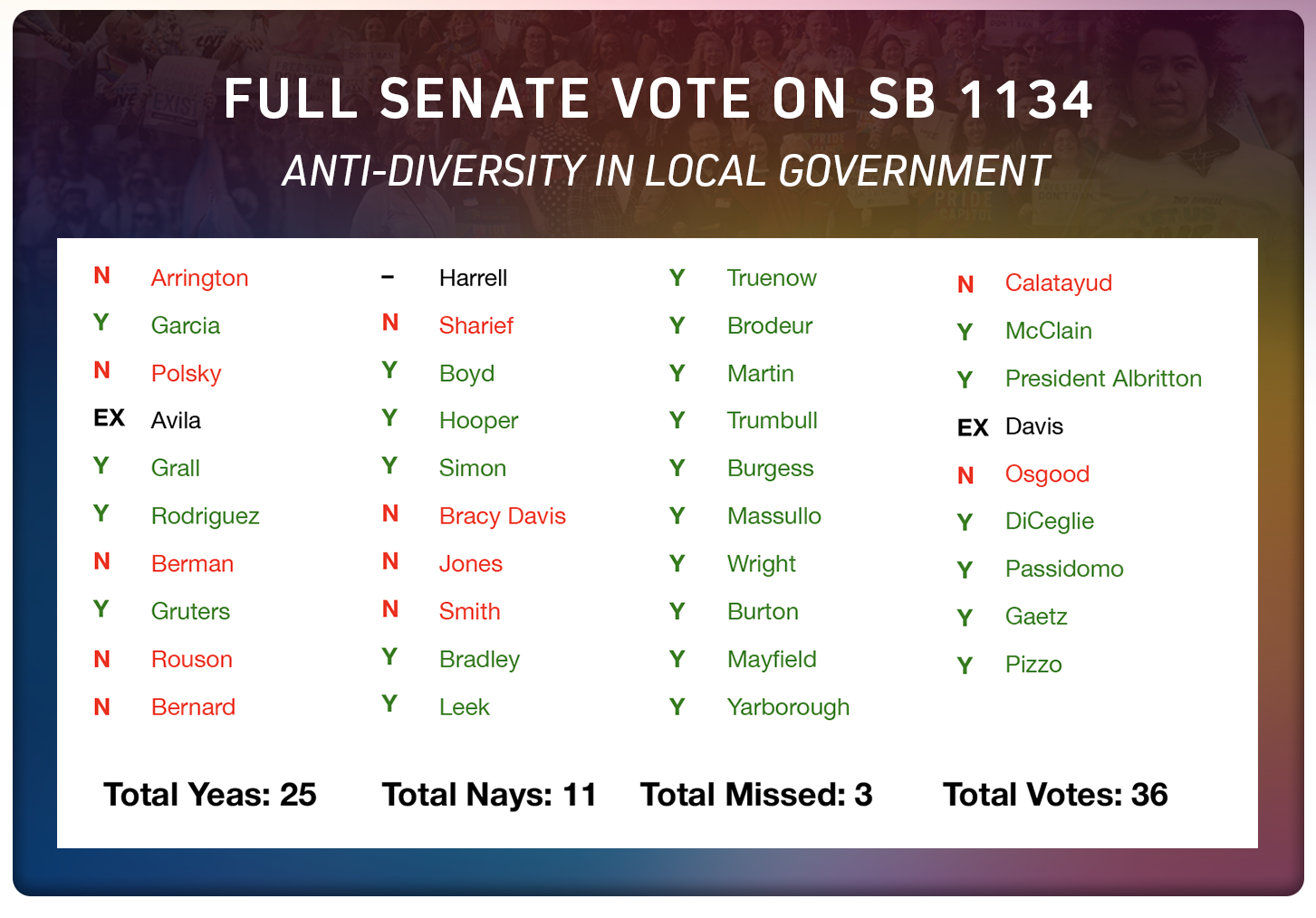 EQFL-RR-030726-vote-1.png