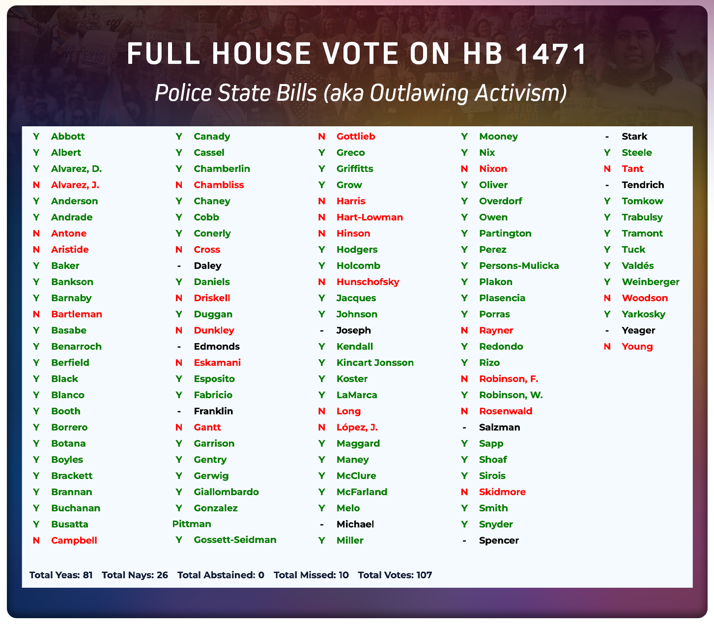 EQFL-RR-030726-vote-2.png