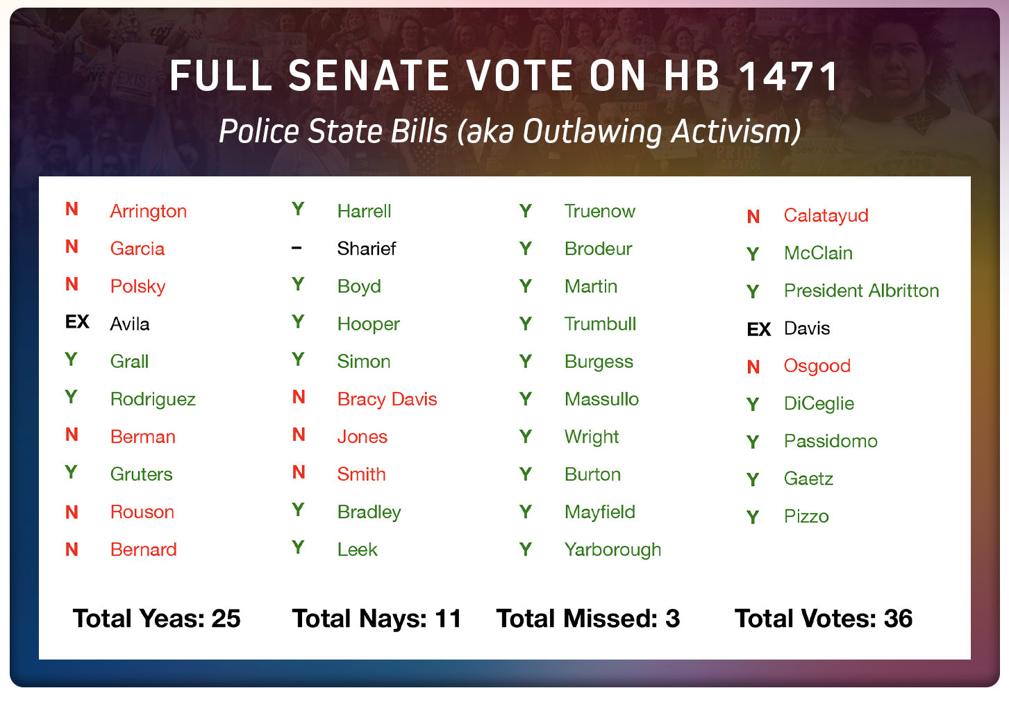 EQFL-RR-030726-vote-3.png
