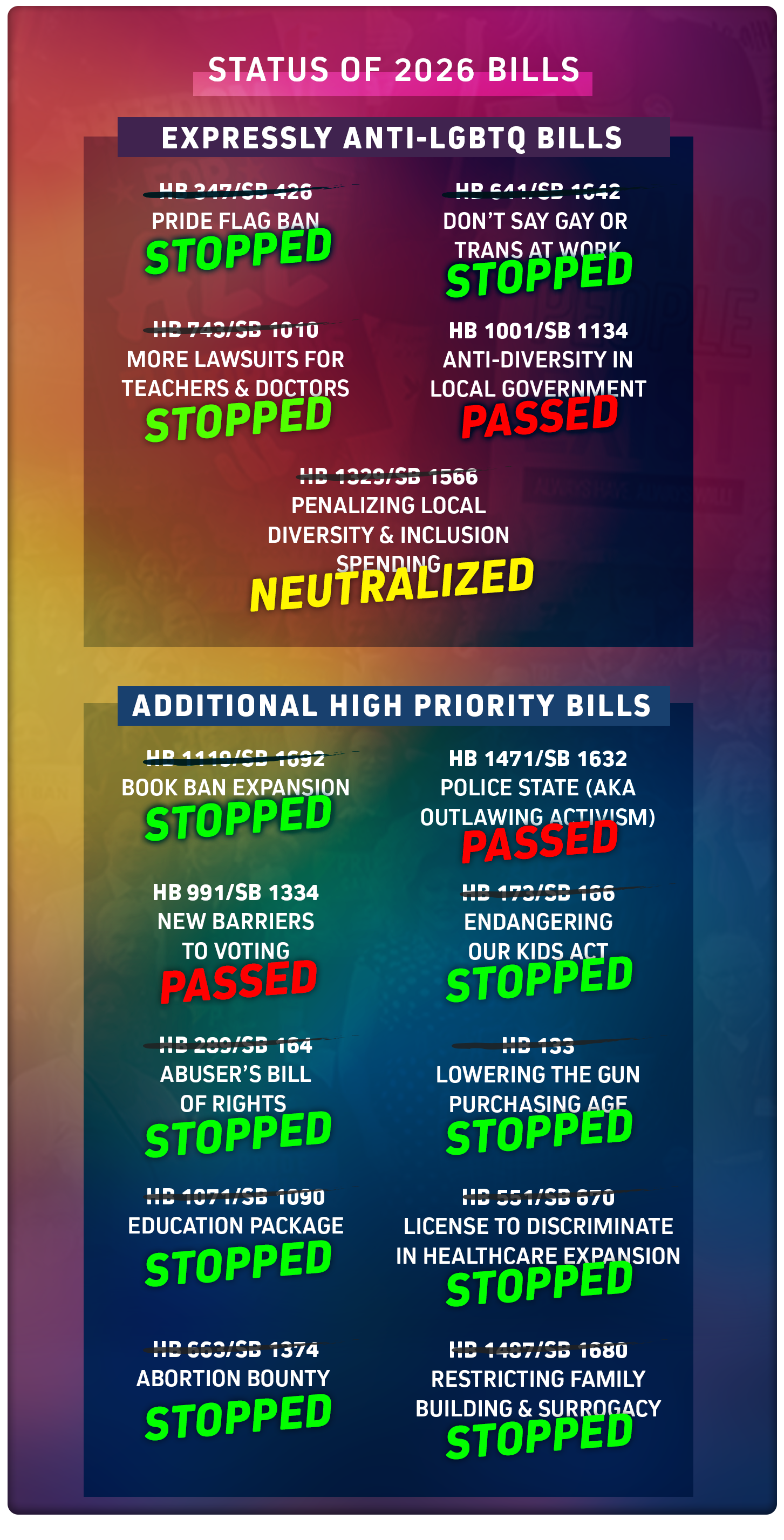 EQFL-RR-031526-bills.png